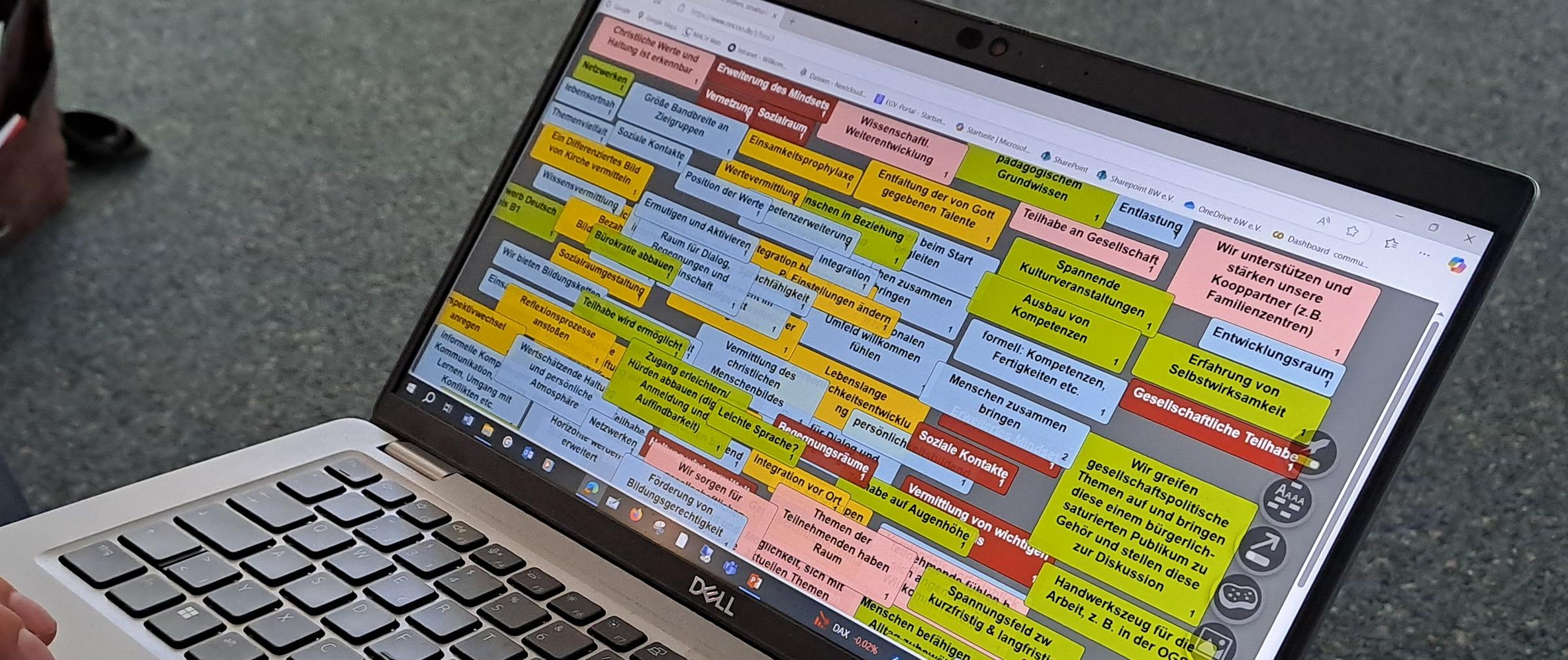 Wirkungen von Erwachsenenbildung - Brainstorming der pädagogischen Mitarbeiter*innen